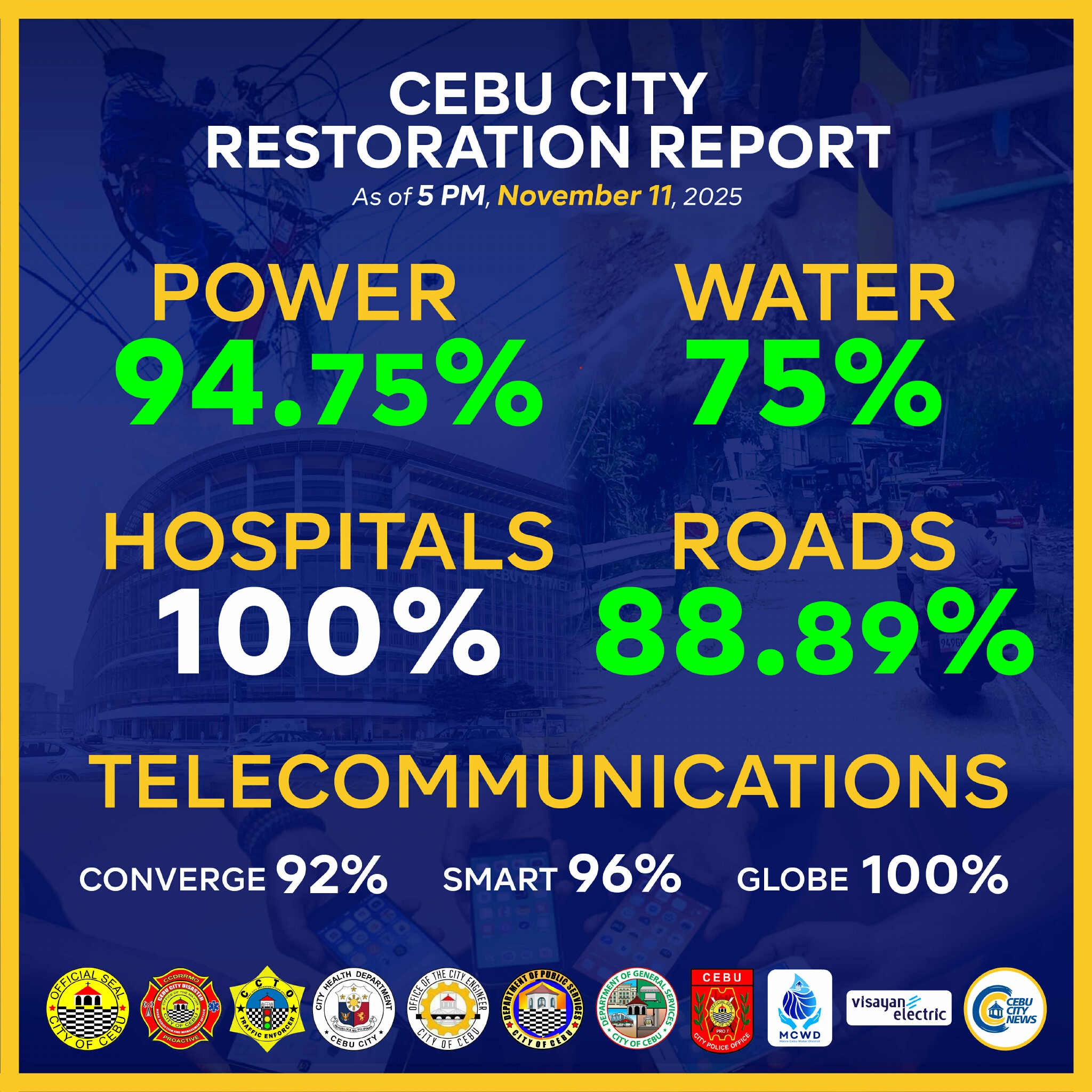 📣 CEBU CITY RESTORATION UPDATE 🕛 As of 05:00 PM, November 11, 2025 ...