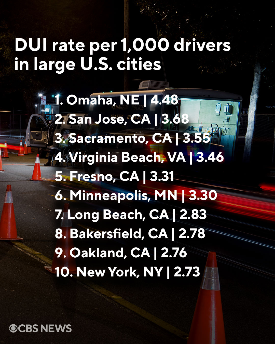 CBS13 - Among the 10 largest U.S. cities with the highest DUI rates ...