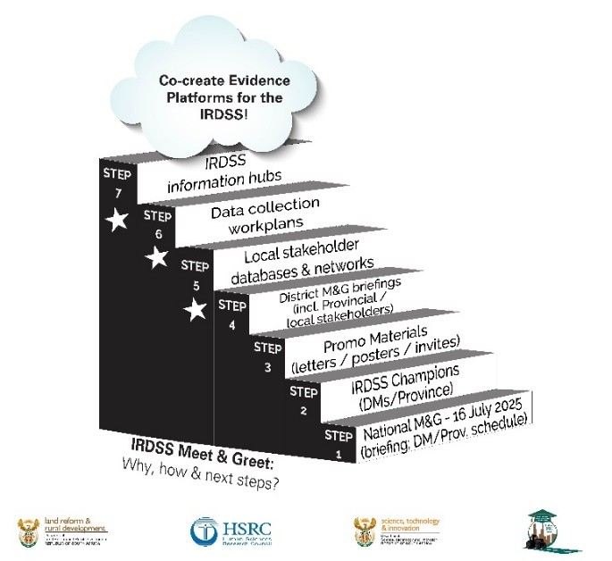 Human - The HSRC is building an evidence platform for the Integrated ...