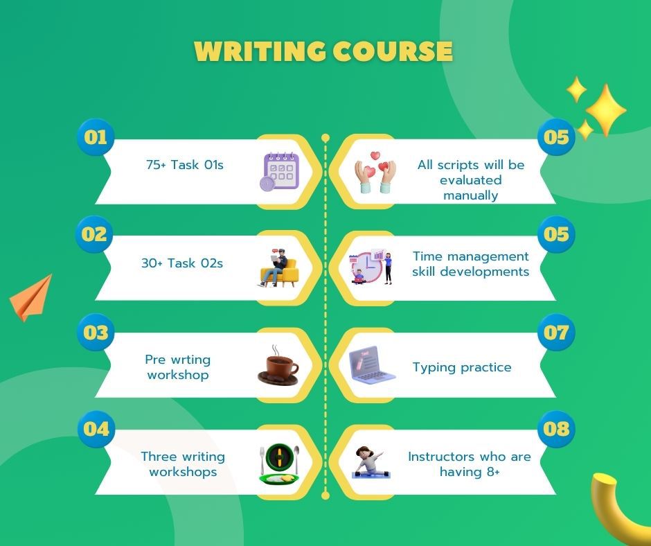🛑 Exclusive Writing Predictions for... - Practice IELTS LK | Facebook