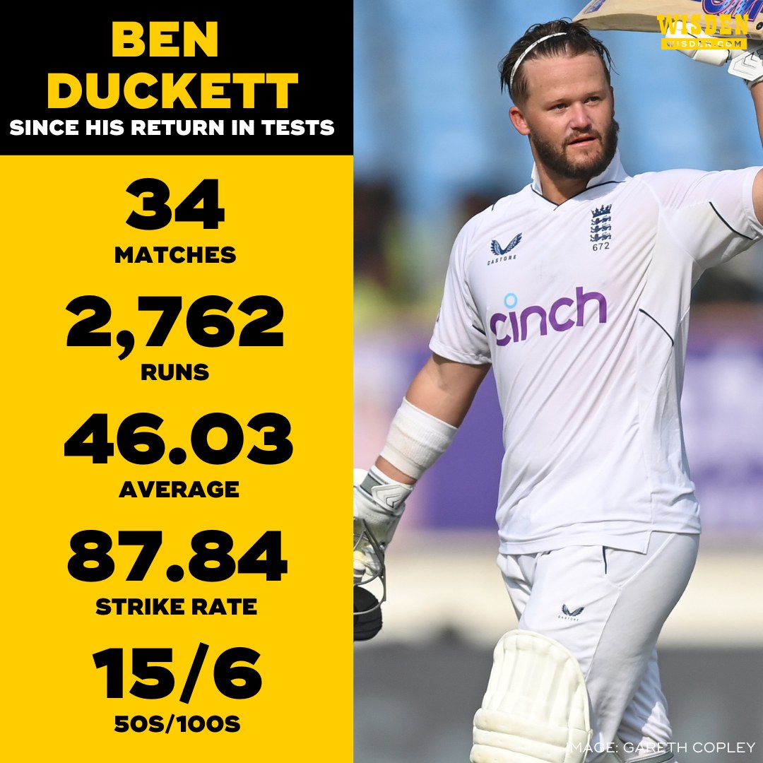 Wisden Cricket - Ben Duckett, one of England's most... | Facebook