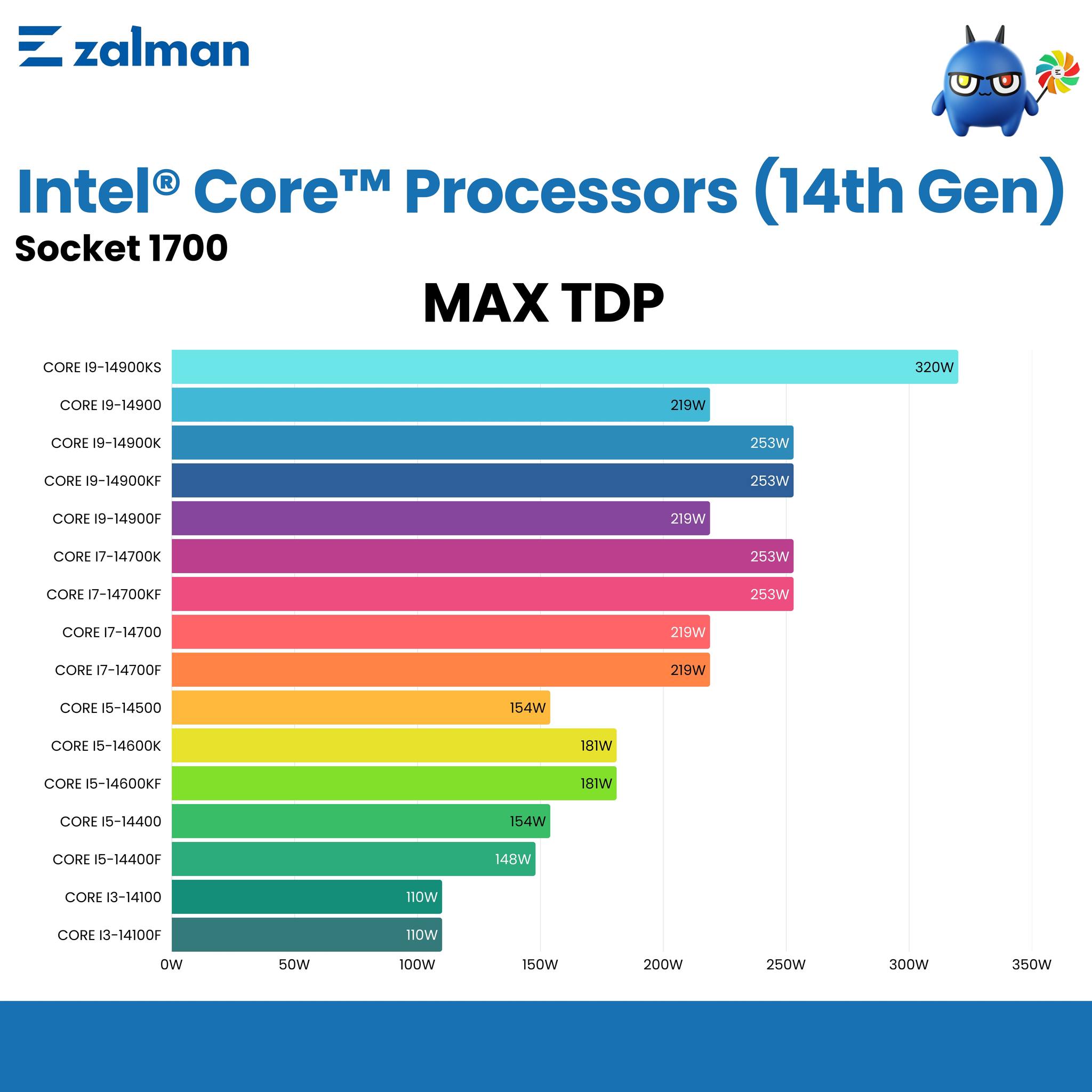Zalman Thailand - Zalman Thailand added a new photo.