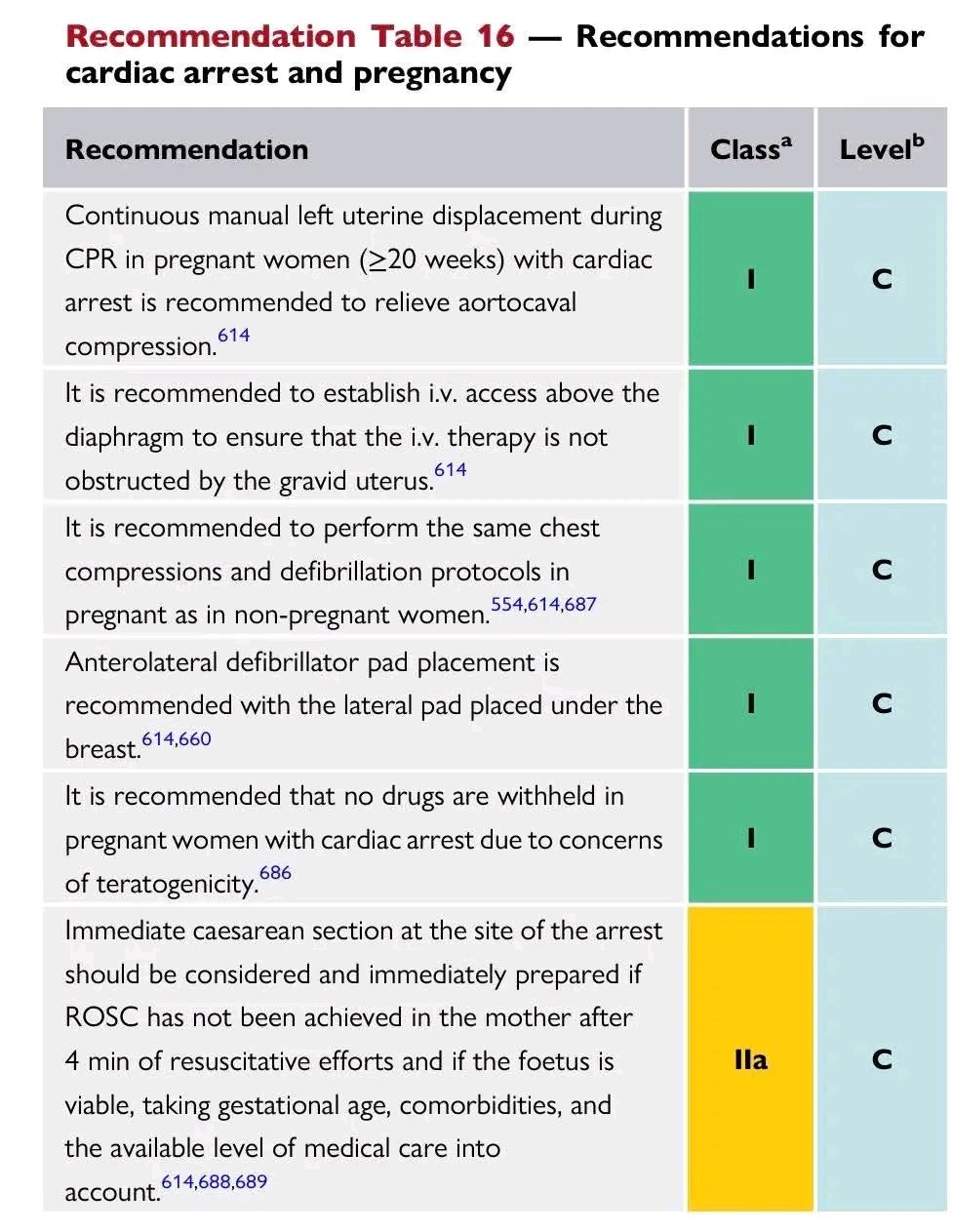Cardiology - Types of Atrial Flutter🫀 . . . . #ecg #ekg #cardiology # ...