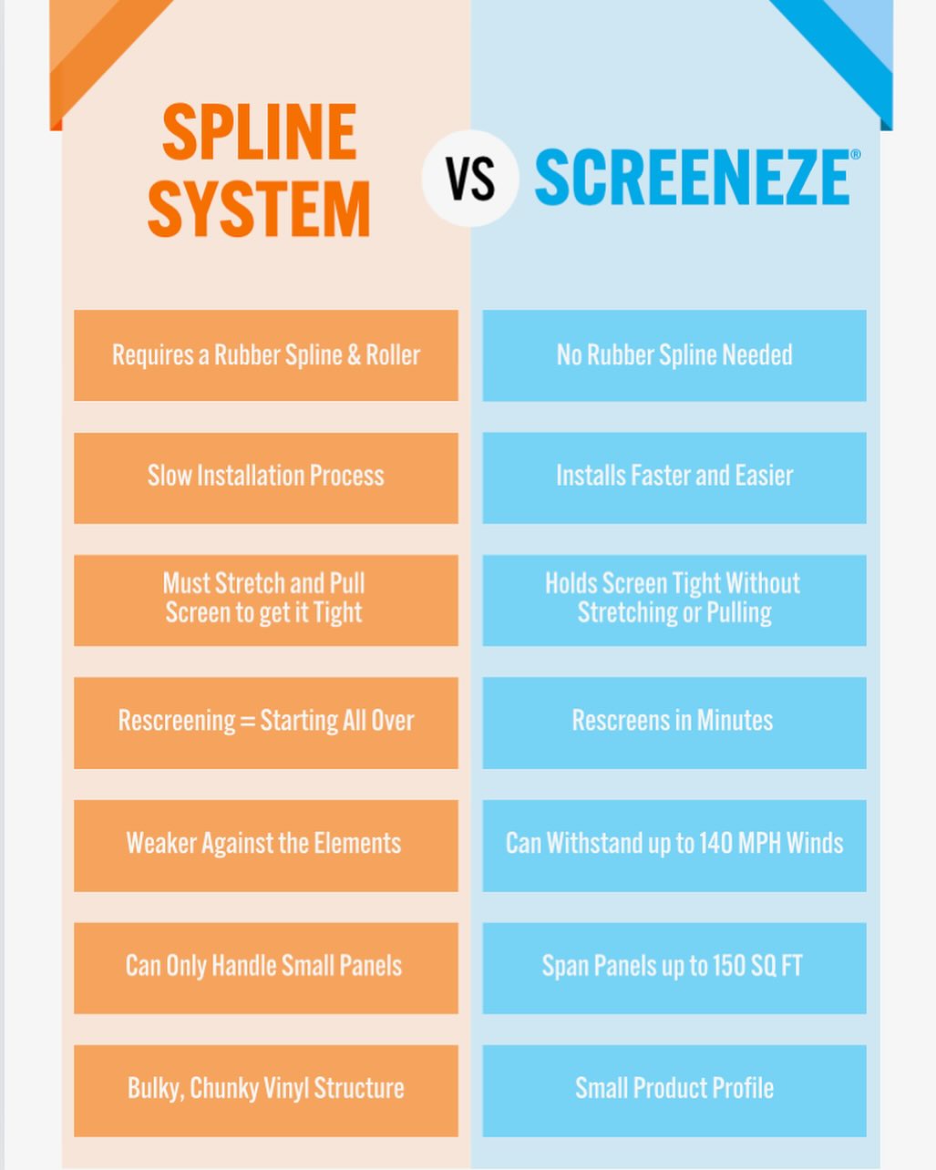 SCREENEZE - Ever wonder what it’s like to build with SCREENEZE® instead ...