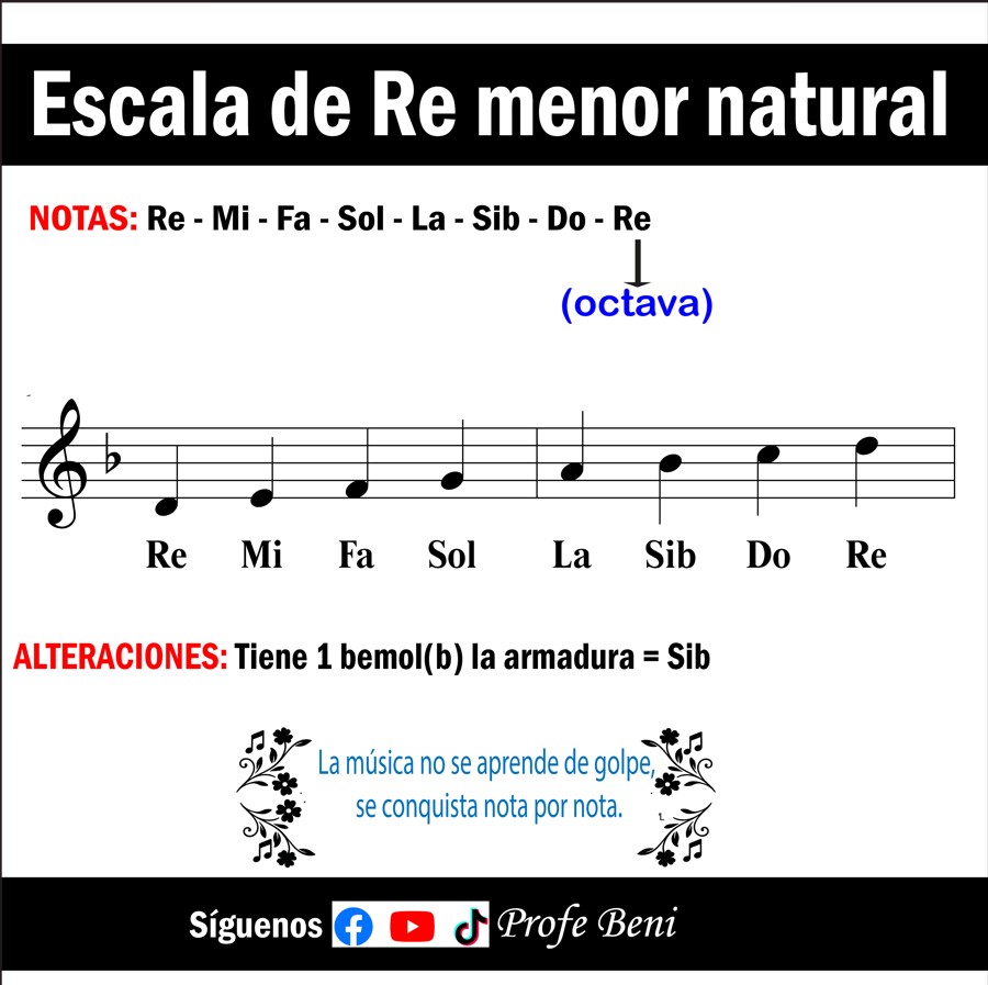 Profe - 🎹 Escala de Re menor natural 😍🔥Suena triste, pero poderosa 🎶💪# ...