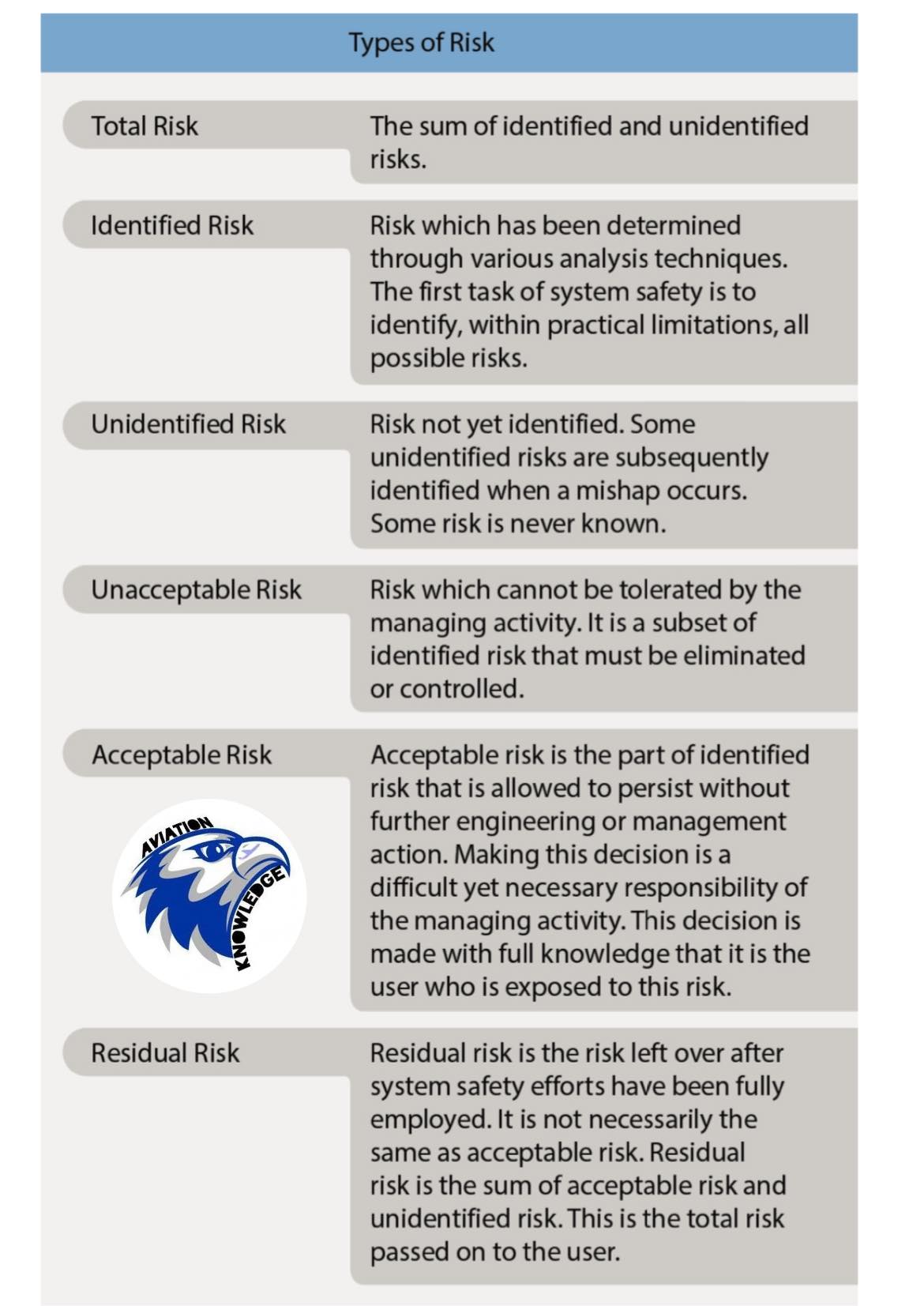 Aviation-knowledge - Defining Risk Management. Risk is defined as the ...