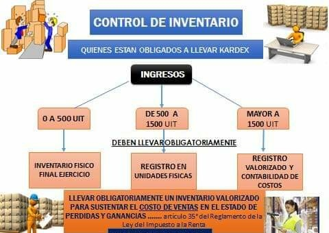 LA IMPORTANCIA DEL KARDEX... - Comunidad Contable del Perú