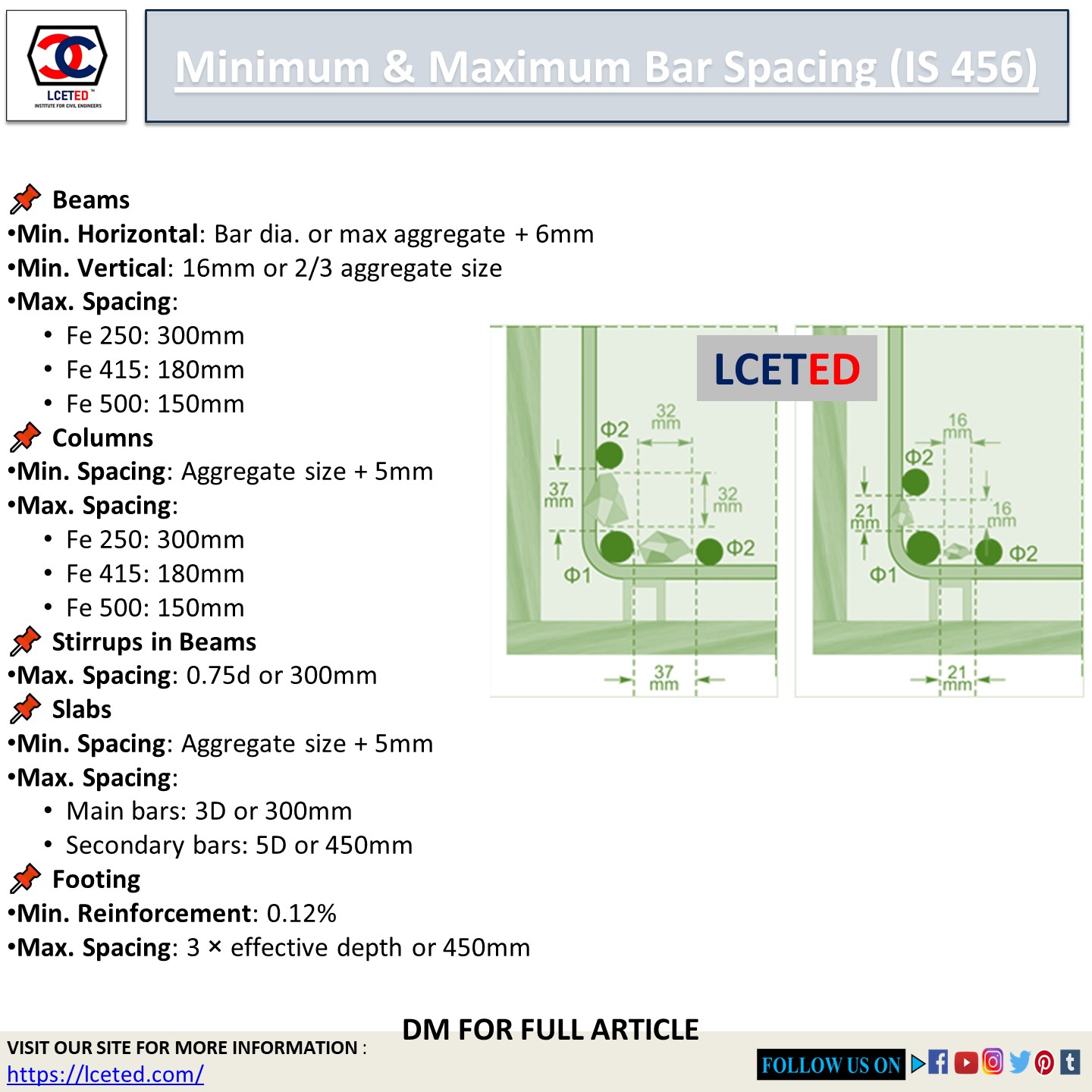 Lceted - BOQ for Blockwork In this article, we have explained how to ...