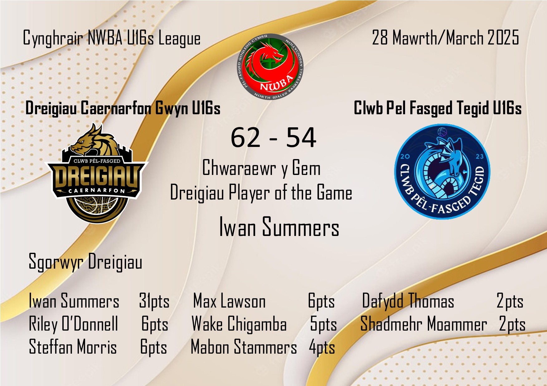 Clwb Pêl-Fasged Dreigiau Caernarfon Basketball Club - 🏀🏀 Diolch i Guto ...