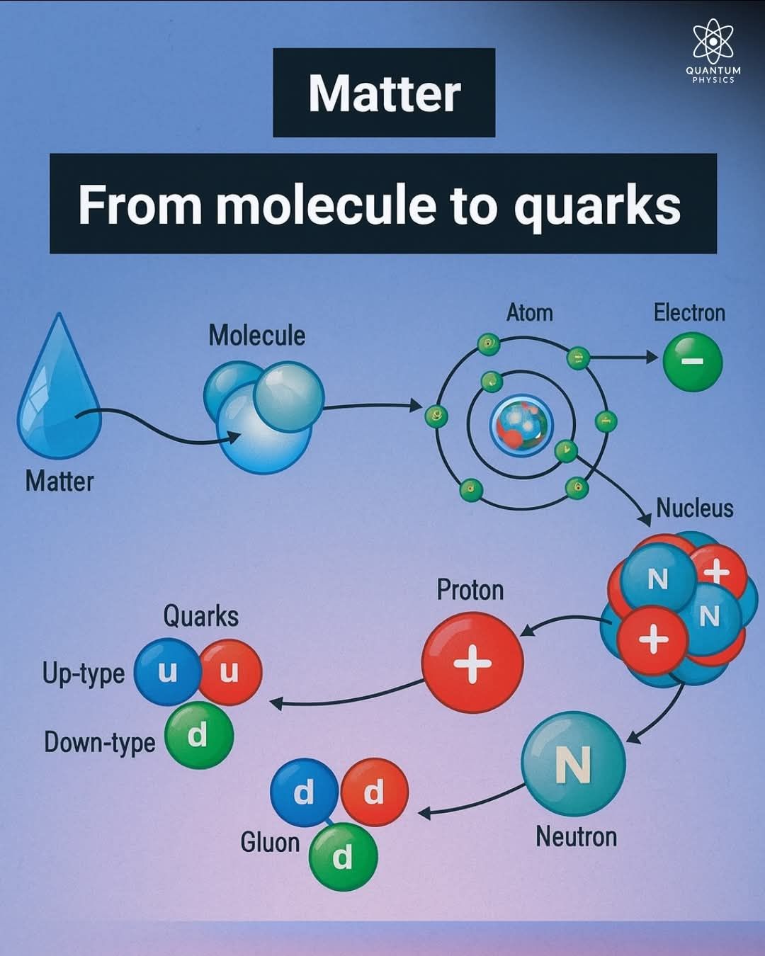 Physics | Facebook