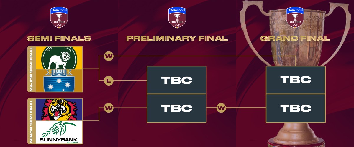 🛣️ The road to the StoreLocal... - Queensland Premier Rugby | Facebook