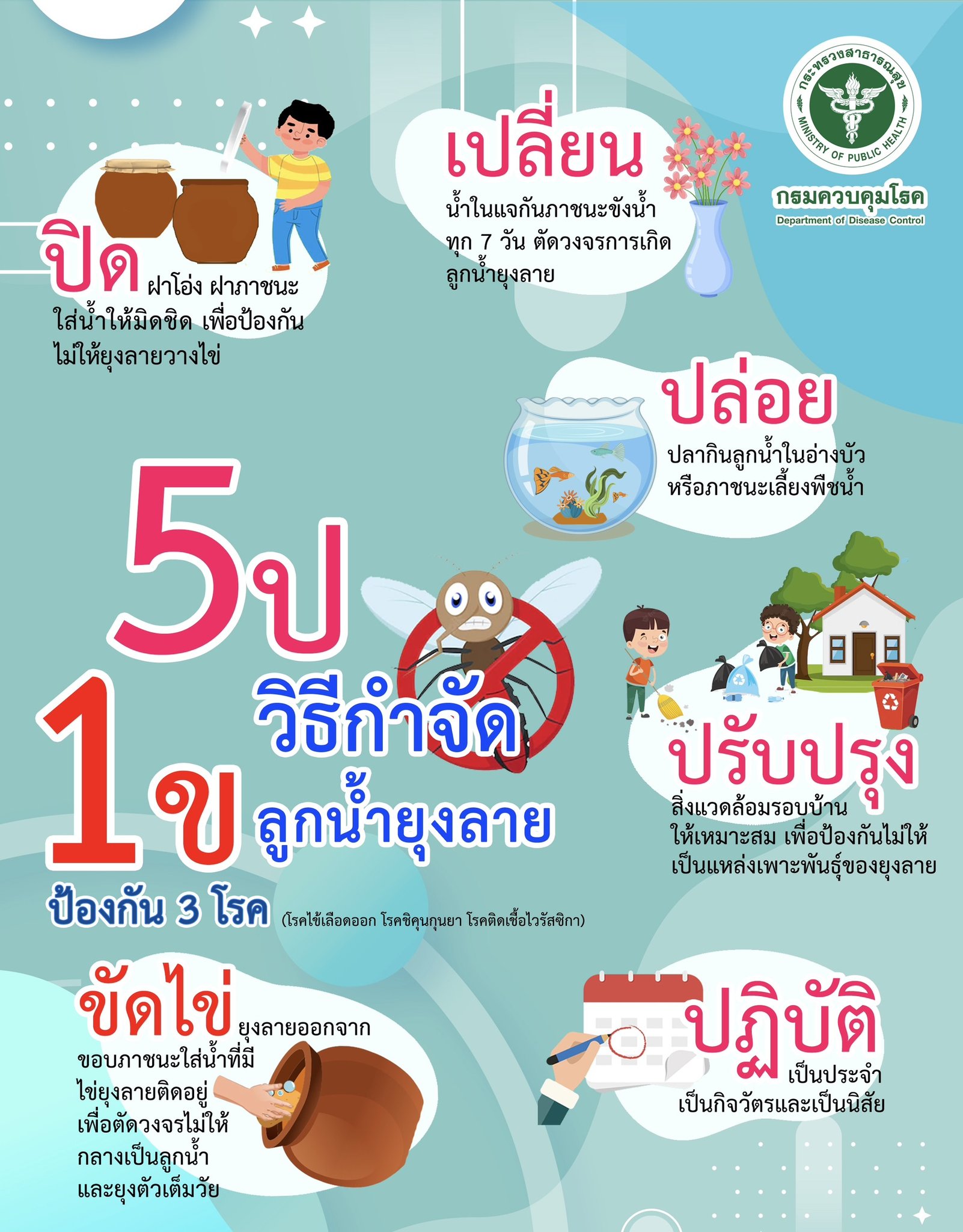 เทศบาลตำบลท่าทองใหม่ - ไข้เลือดออกป้องกันได้ ด้วยมาตรการ 5ป 1ข กำจัด ...