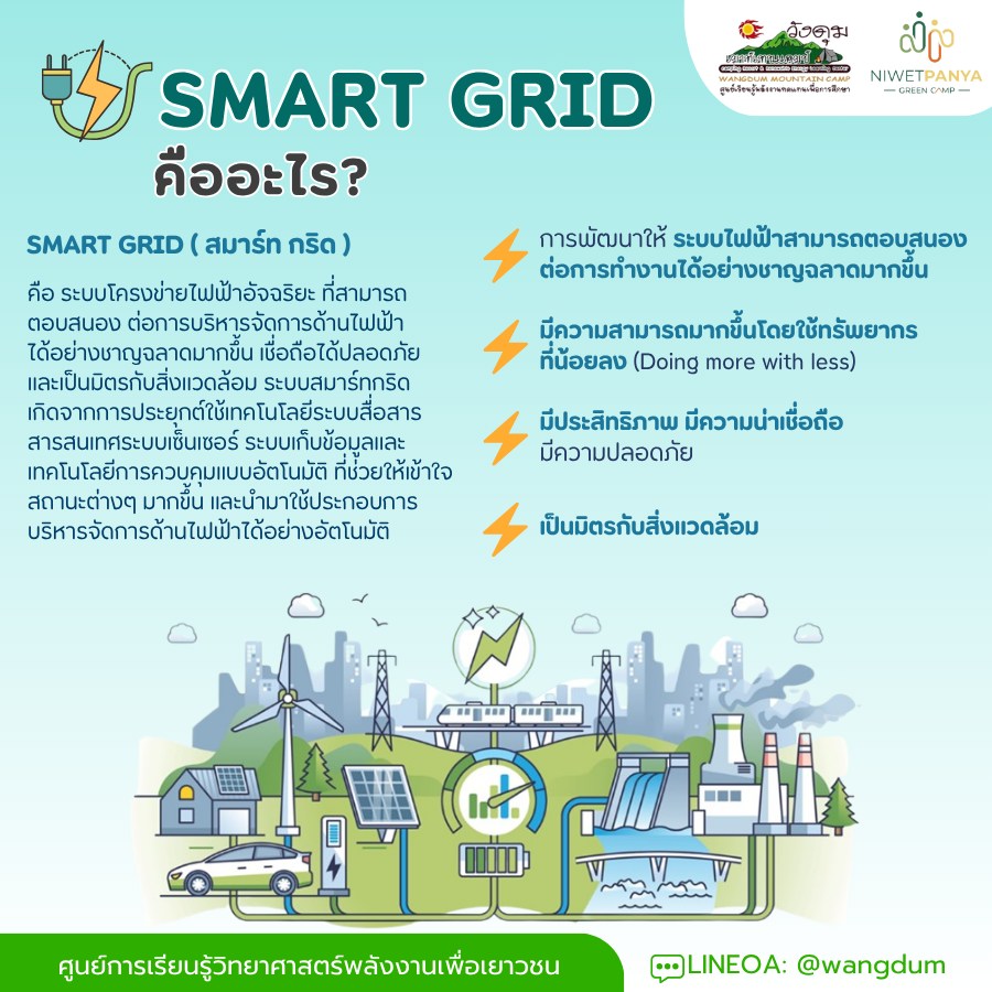 Wangdum - #วังดุมชวนคุณรักษ์โลก Smart Grid คืออะไร? วันนี้เรามาทำความ ...