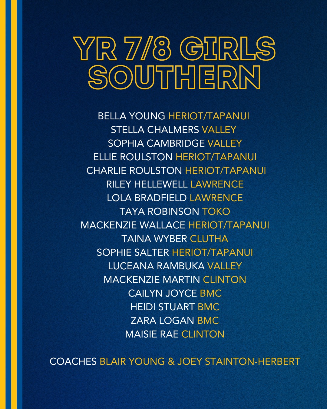 Otago Community Rugby added a new... - Otago Community Rugby