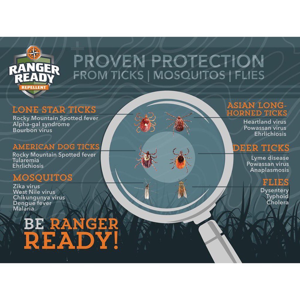 Thomas Drugs - We are now carrying Ranger Ready Insect...