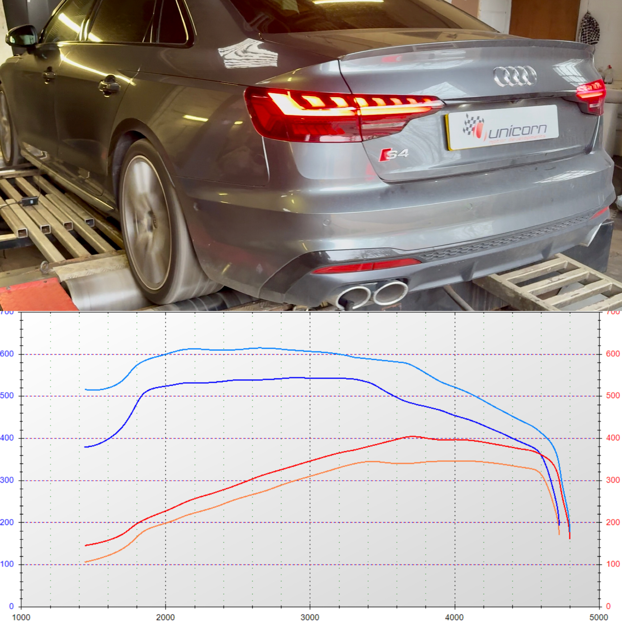Unicorn Motor Developments - 2022 S4 B9.5. Similar to the SQ7 TDI, the ...