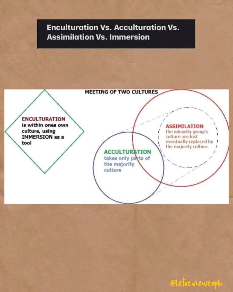 LET Reviewer - Enculturation Vs. Acculturation Vs.... | Facebook