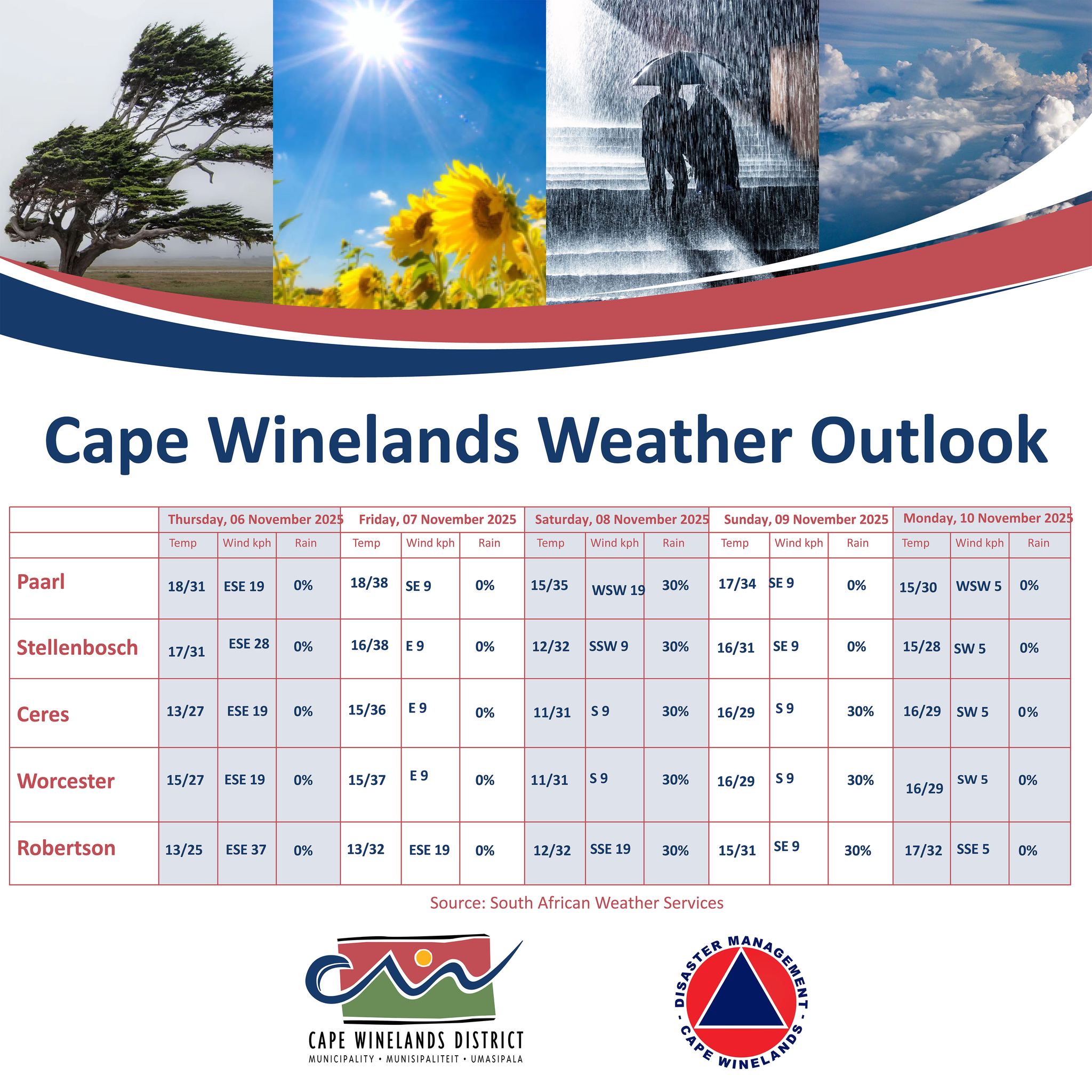 Cape - ☀️Cape Winelands Weather Watch☀️ Temperatures will peak at 25°C ...
