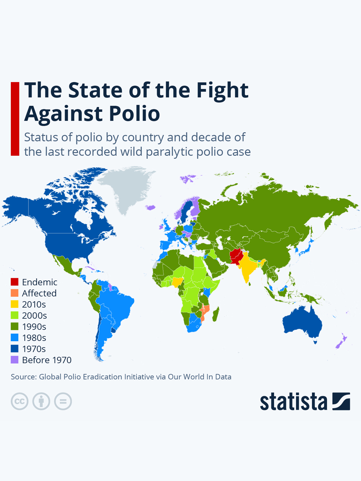 Statista - Every year, October 24 marks World Polio Day,... | Facebook