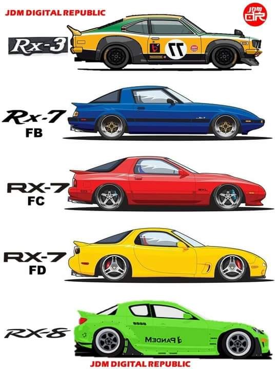 Century Cars - La evolución del #Mazda #RX #CenturyCarsChannel
