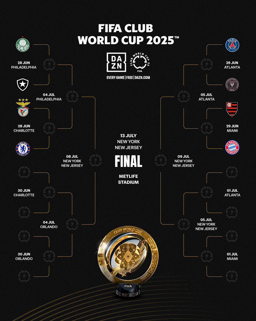Just Chelsea - The FIFA CWC knockouts draw is shaping up 👀 | Facebook