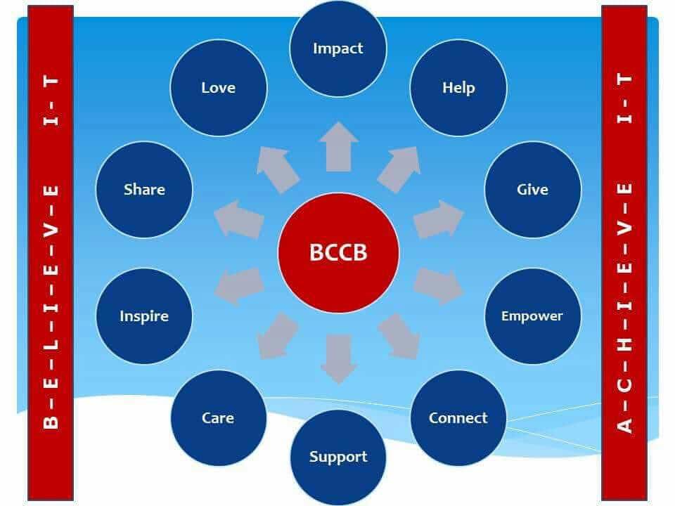 BCCB - Vancouver Chapter | Assalamualaikum everyone | Facebook