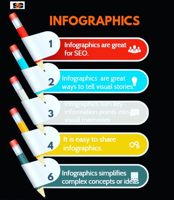 An infographic is a visual... - Swift designs and content | Facebook