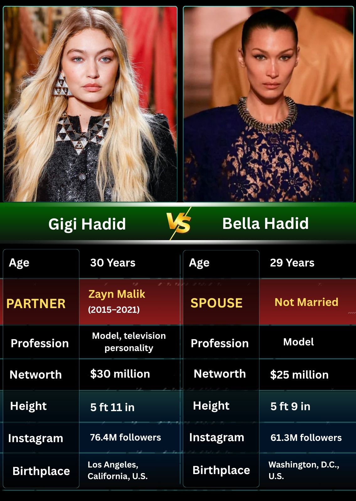 The StarVibe - 📍 Gigi Hadid is an American model, designer, and ...