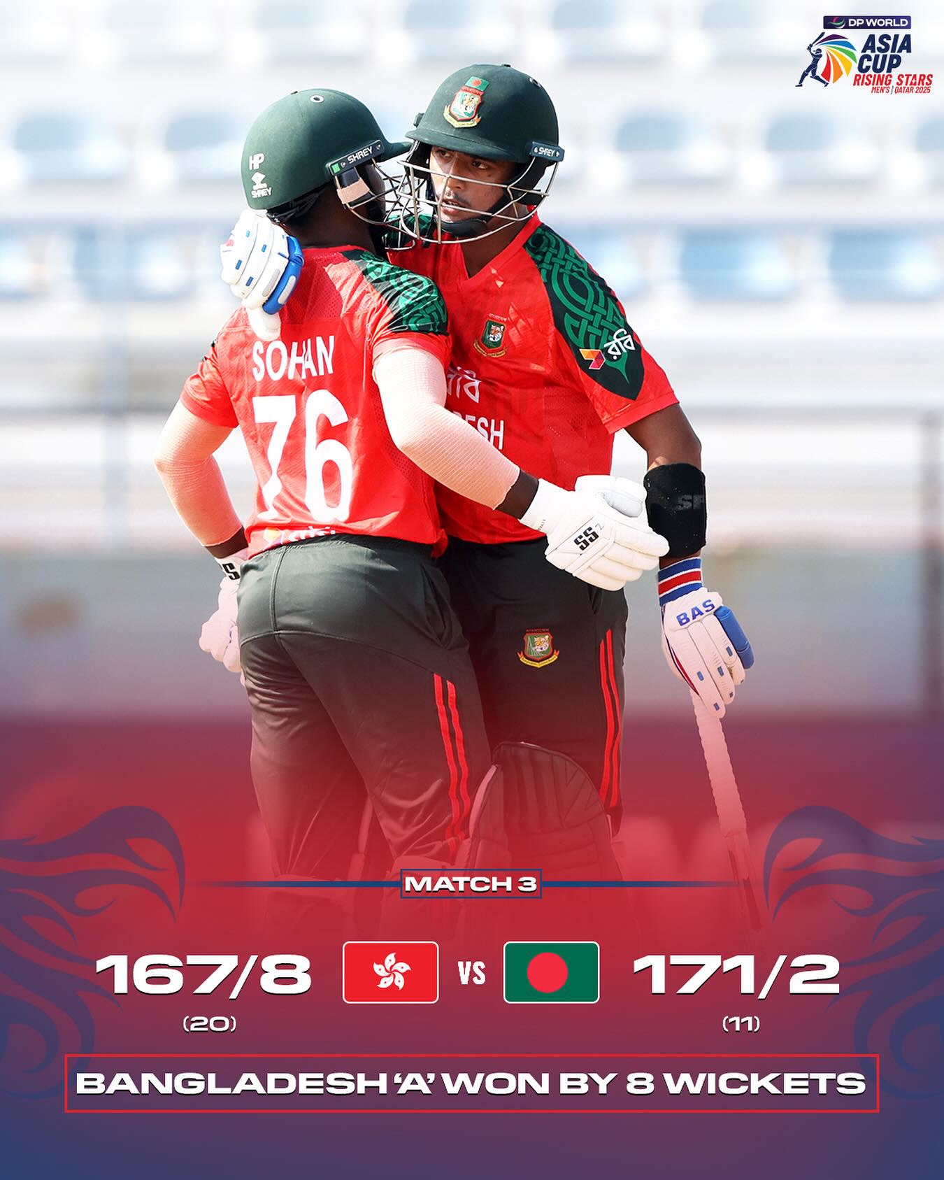Asian - Habibur’s record-breaking knock and Akbar Ali’s late six ...