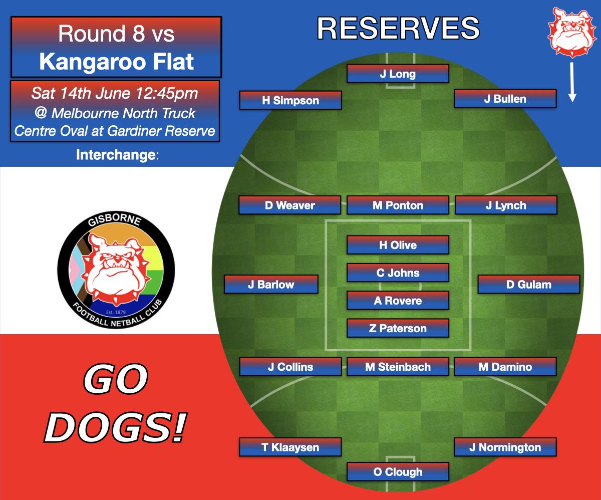 Gisborne Football Netball Club - Congratulations to Amity Drayton, Liv ...