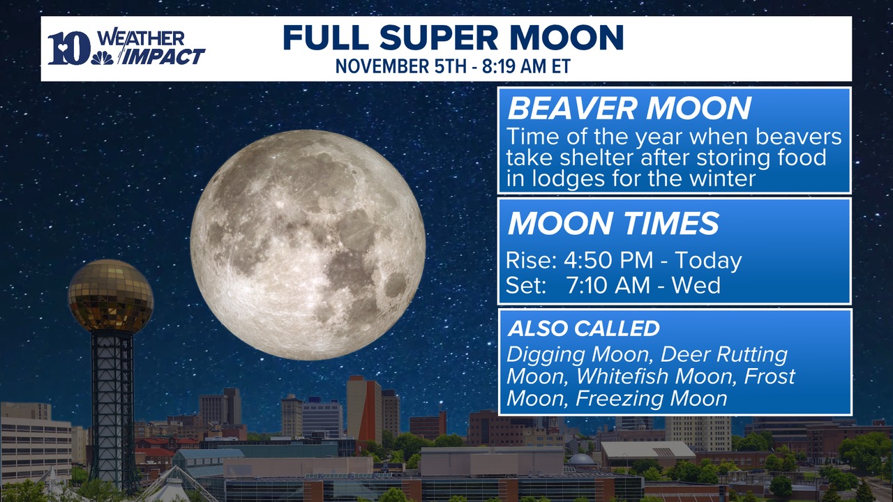 WBIR Weather - WBIR Weather added a new photo.