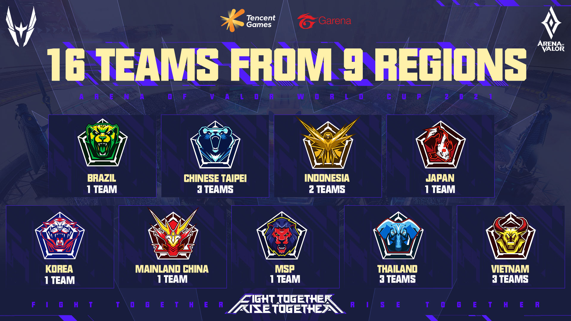 ยืนยันแล้ว จำนวนทีมที่เข้าร่วม AWC... - Garena RoV Tournament