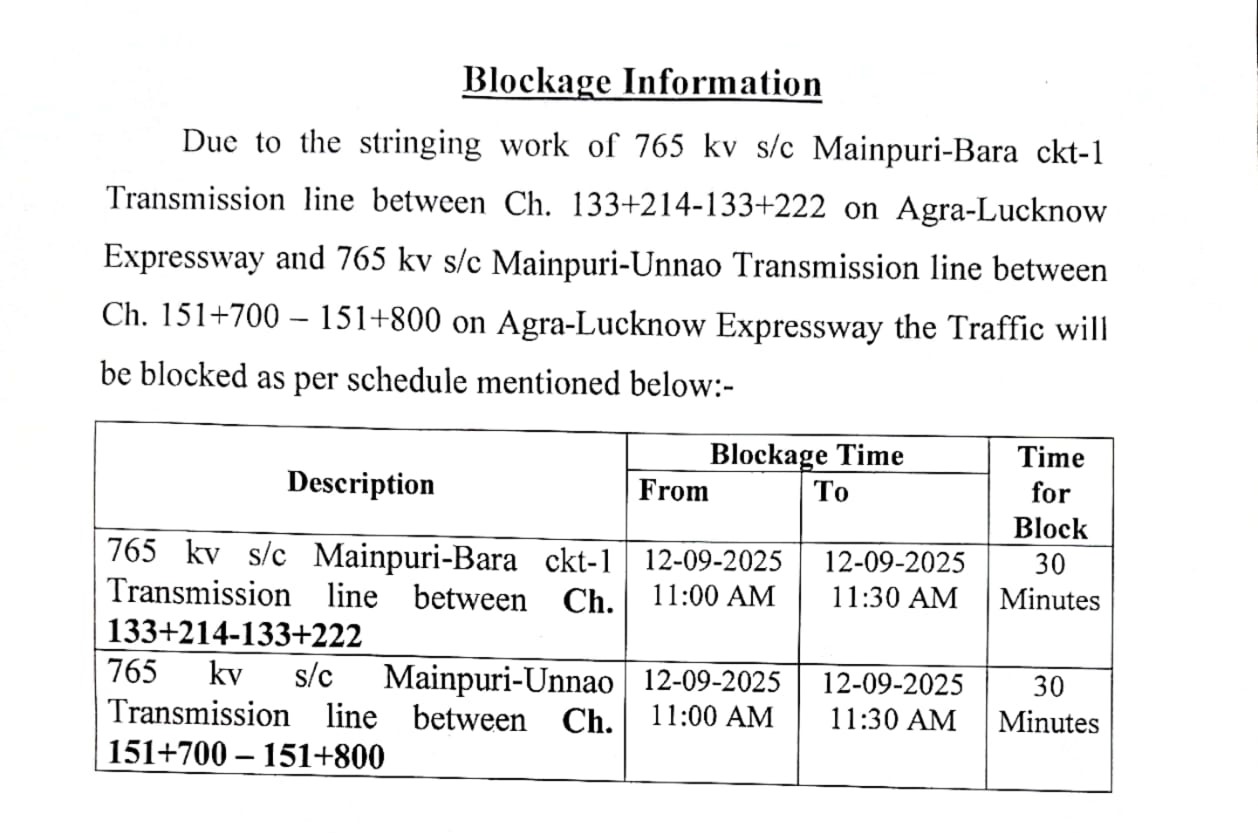 Blockage Information for Agra Lucknow Expressway Due to the stringing ...