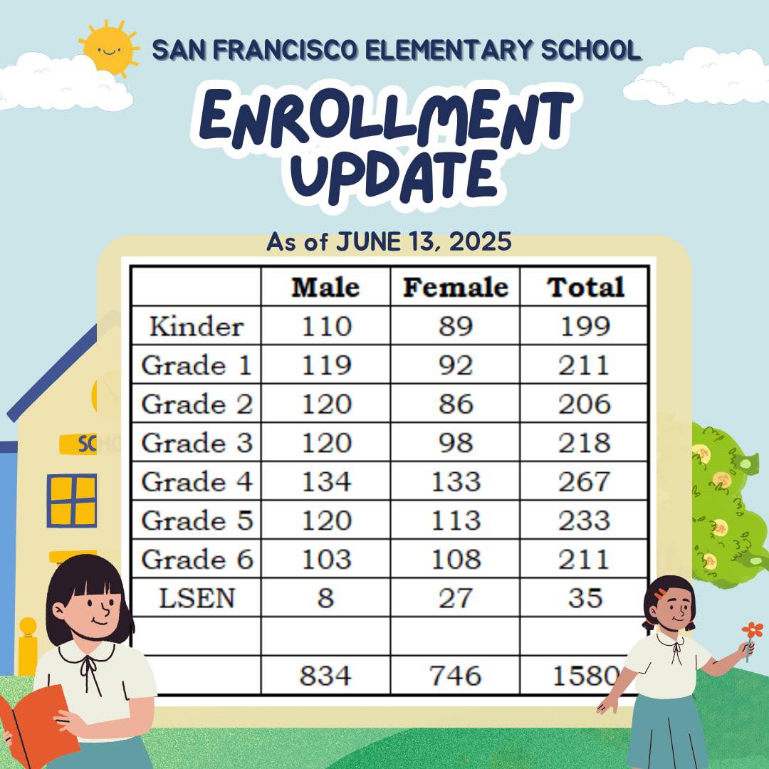 DepEd - 📌 ENROLLMENT UPDATE 🗓️ As of June 13, 2025 We are thrilled to ...