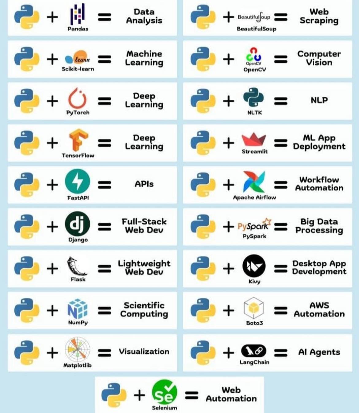 It - Nhìn Hệ sinh thái Python sẽ hiểu Vì sao Python thống trị thế giới ...