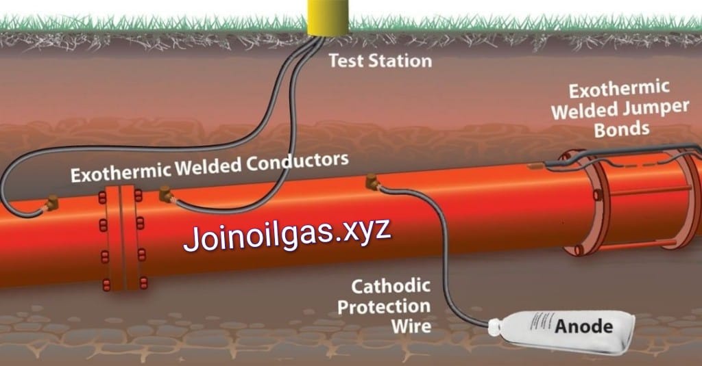 Oil and Gas Pakistan - Cathodic protection (CP) is a technique used to ...
