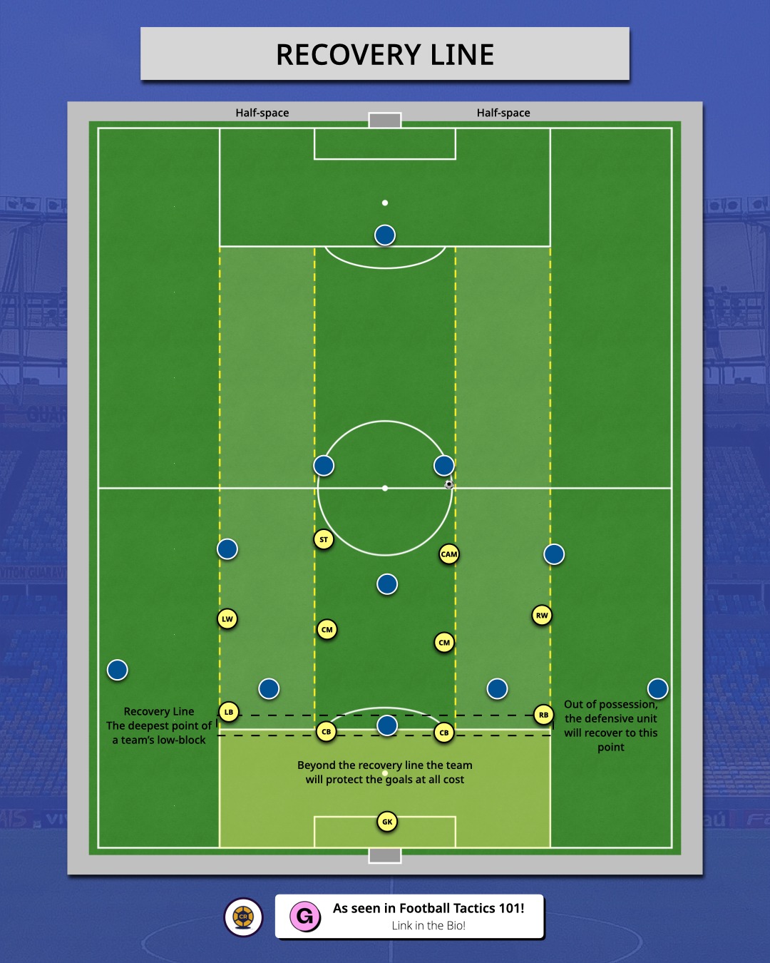 Coach Reese - Recovery Line As seen in Football Tactics...