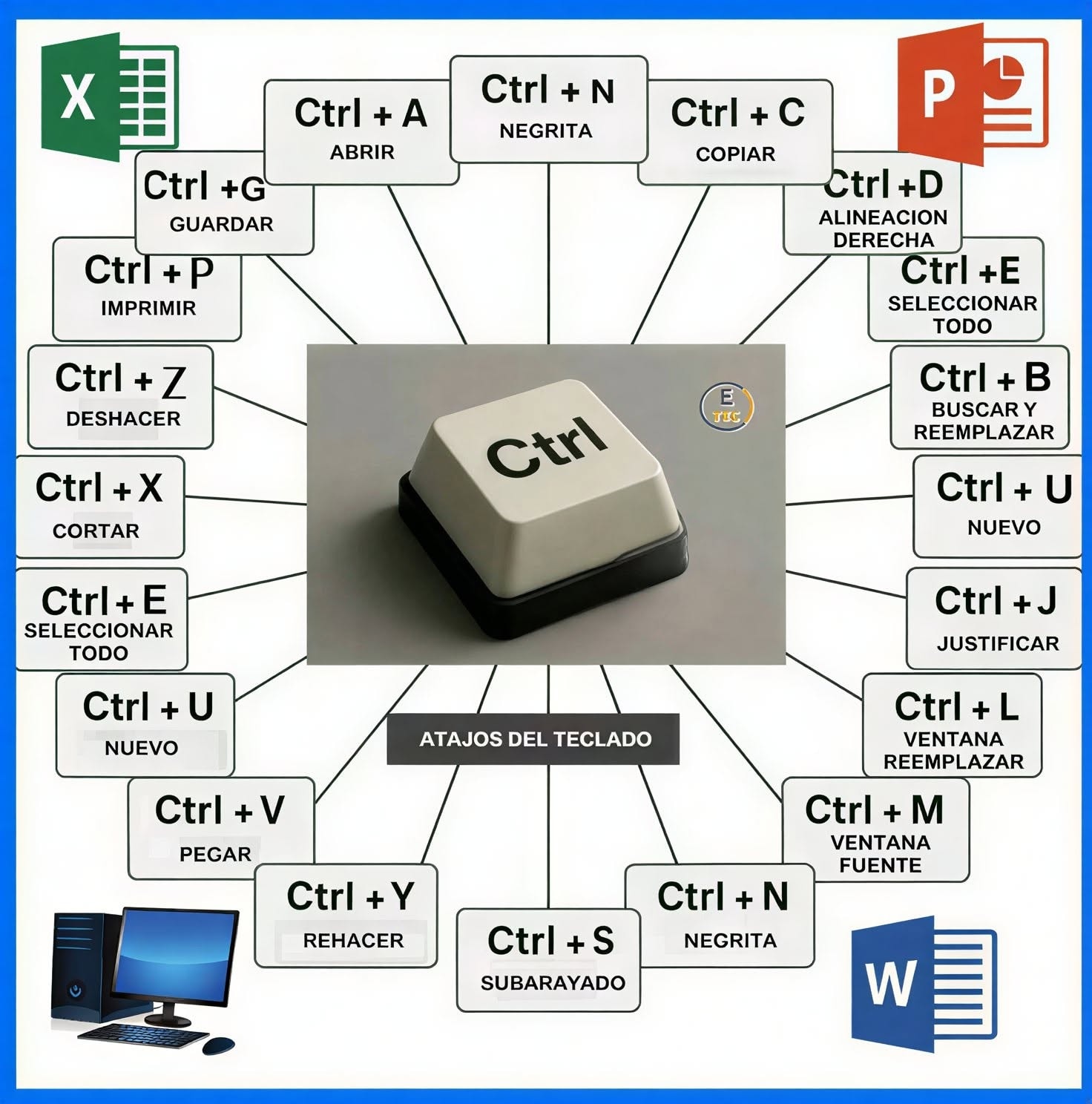 Ideas - Atajos con la tecla control #tips #excel #tutorial #exceltips # ...