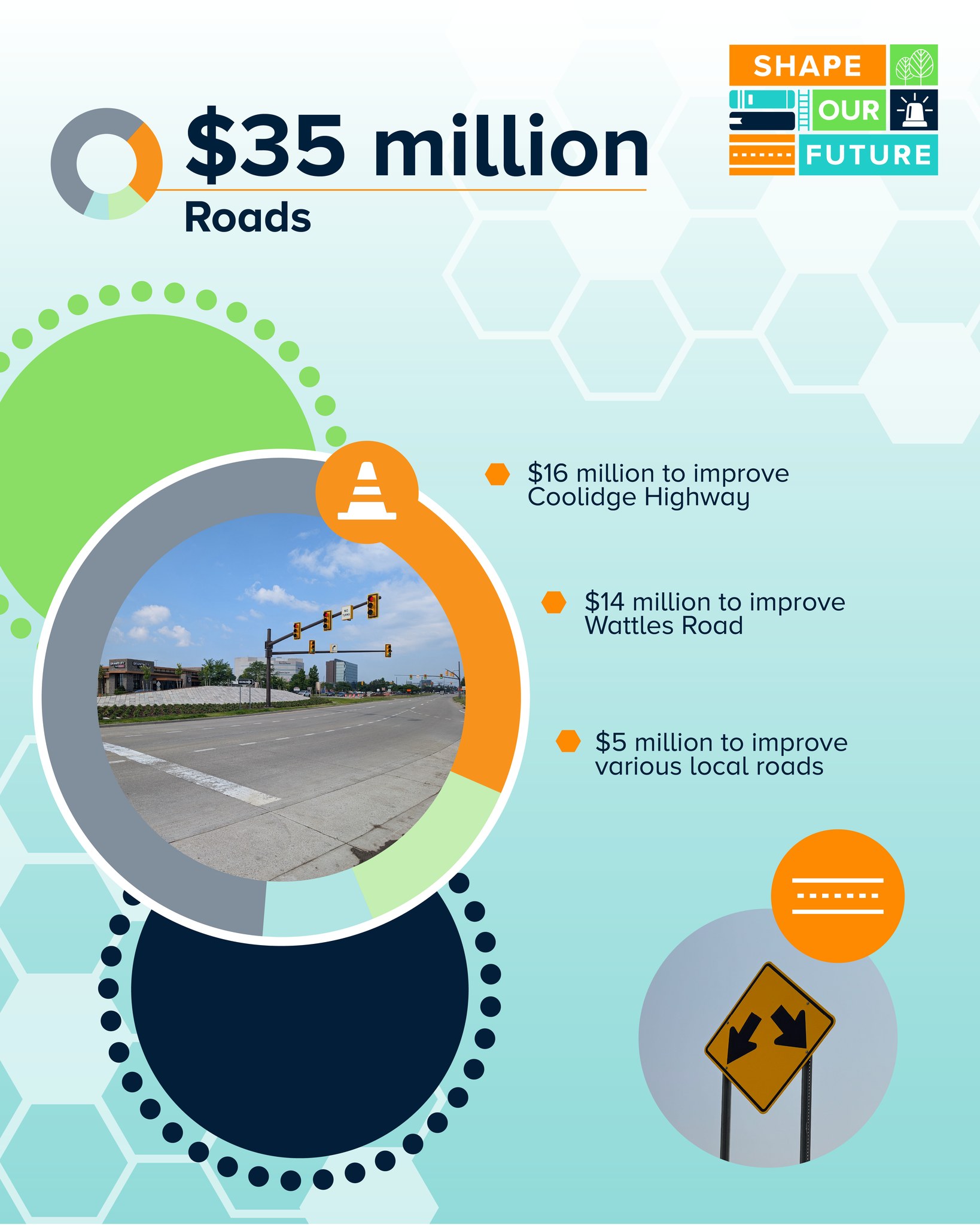 City - If approved, the 2025 bond proposal is meant to help address the ...