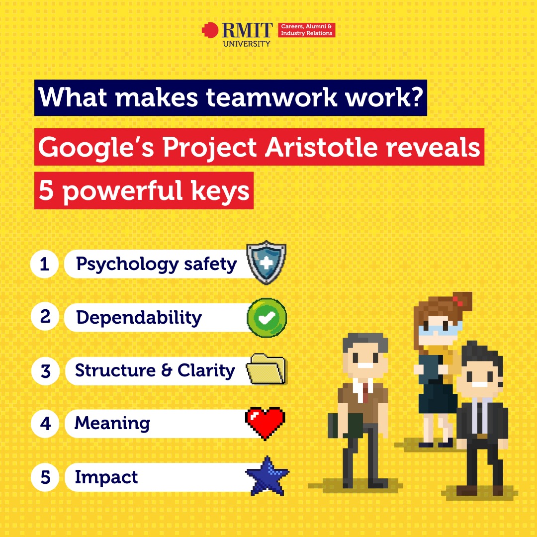 RMIT - 💬 𝗪𝗵𝗮𝘁 𝗺𝗮𝗸𝗲𝘀 𝘁𝗲𝗮𝗺𝘄𝗼𝗿𝗸 𝘄𝗼𝗿𝗸? Google once asked the big question ...