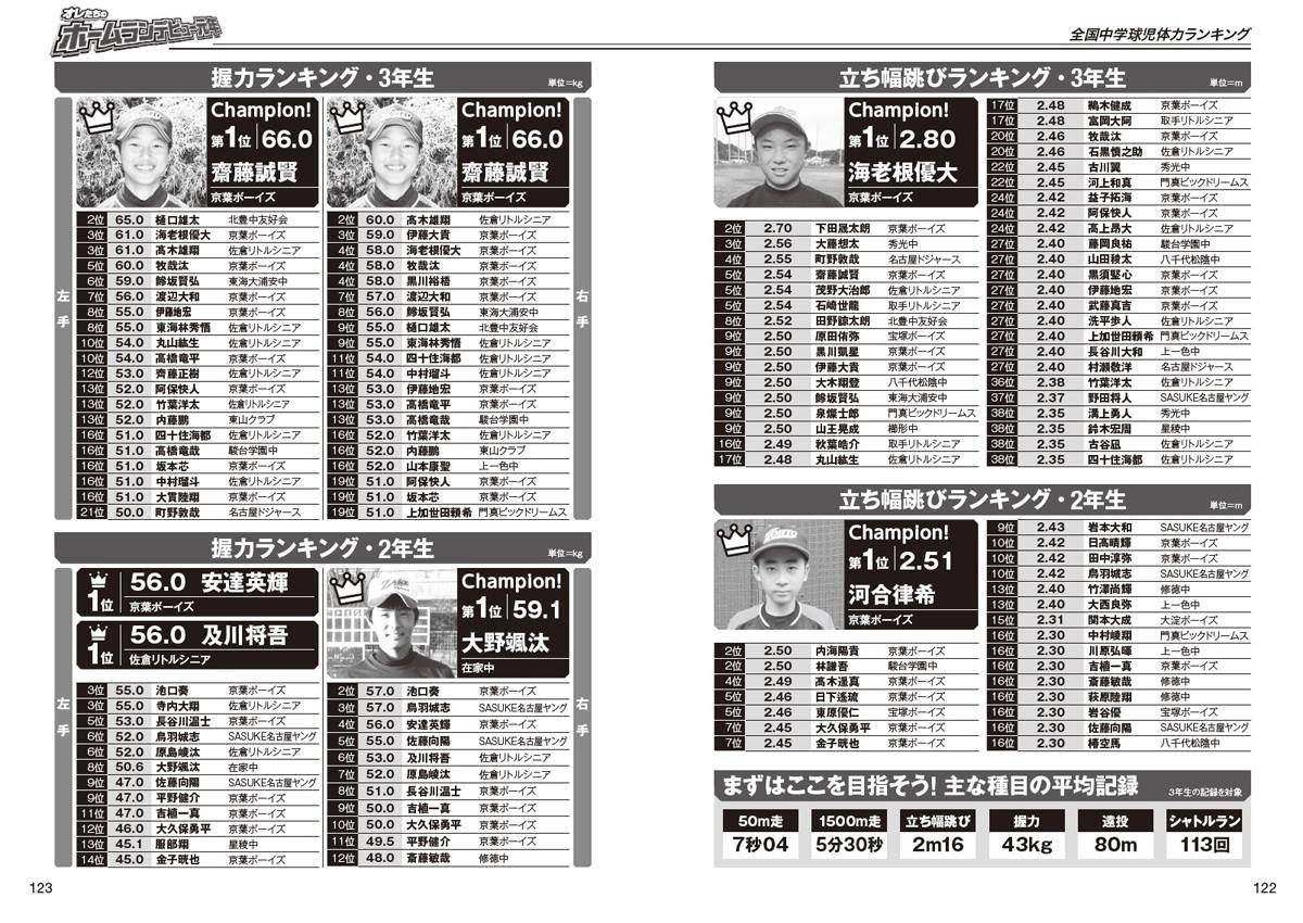 中学野球太郎 照片 Facebook