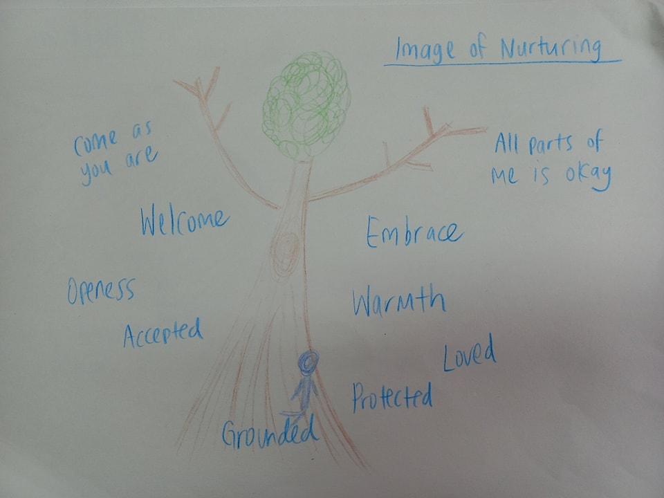 Nurturing - Integrating the science of EMDR with creative art and ...
