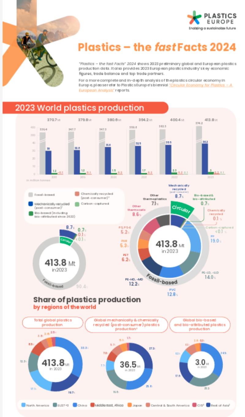 Department - You know the 2023-24 facts about the plastics or polymers ...