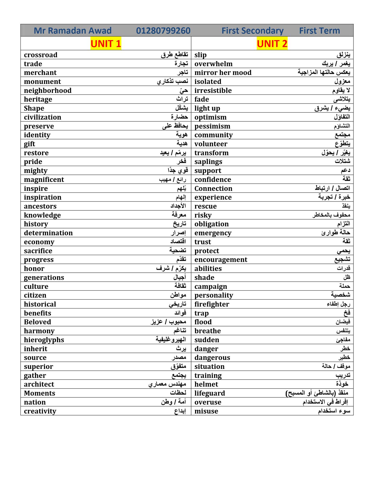 توجيه - مصطلحات تربوية باللغة الانجليزية Education تربية Formal ...