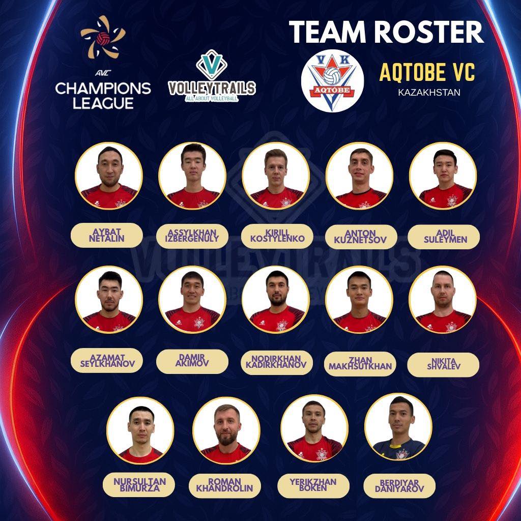 Volleytrails - 🇰🇿 Aqtobe VC’s Roster for the AVC Champions League ...