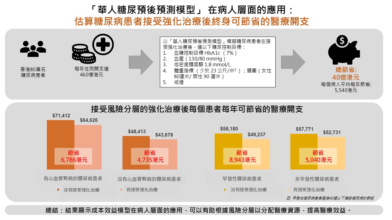 Hong Kong Institute of Diabetes and Obesity, CUHK | Sha Tin