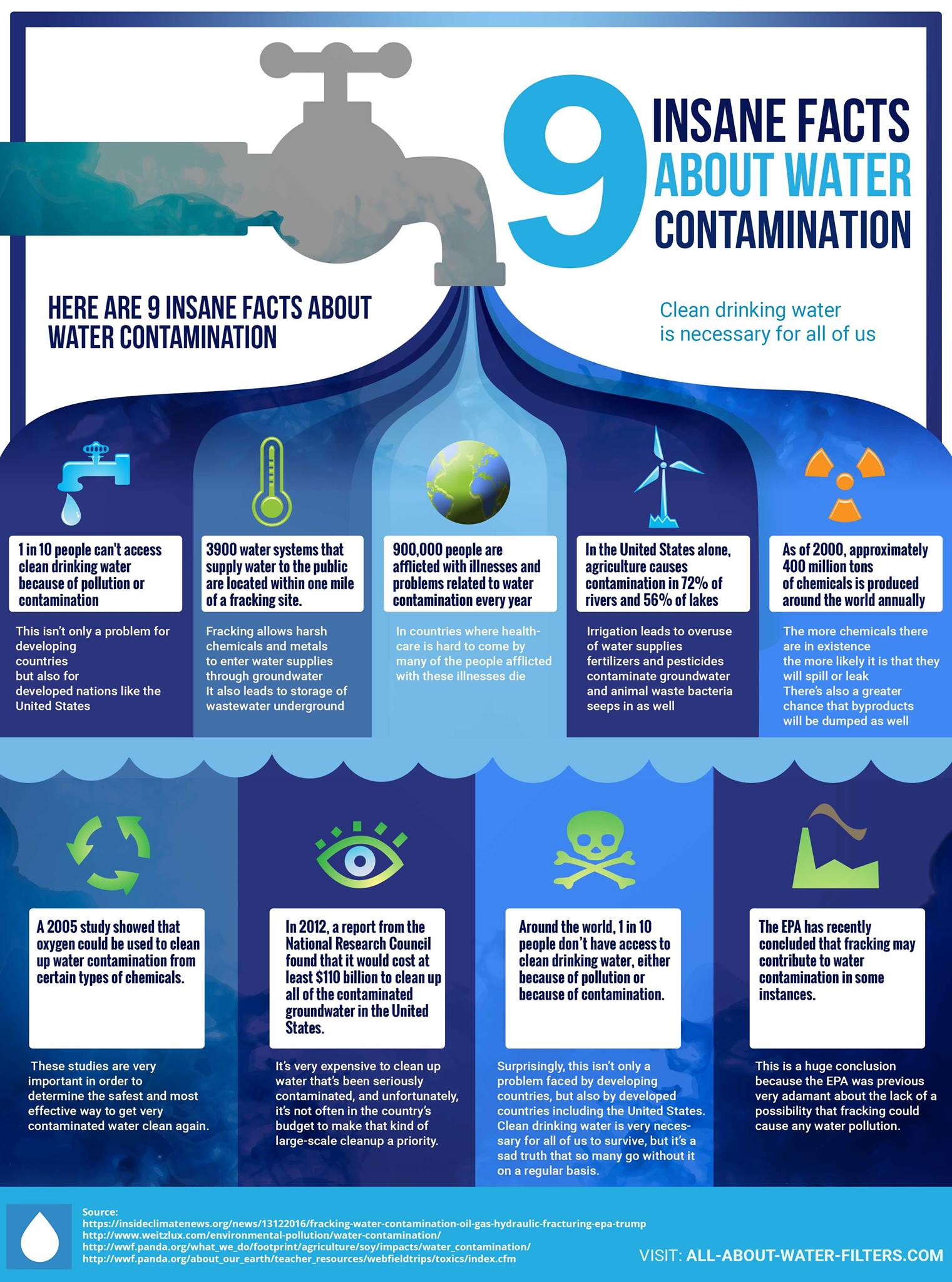Smart Aqua Sips - Here are 9 insane facts about water...