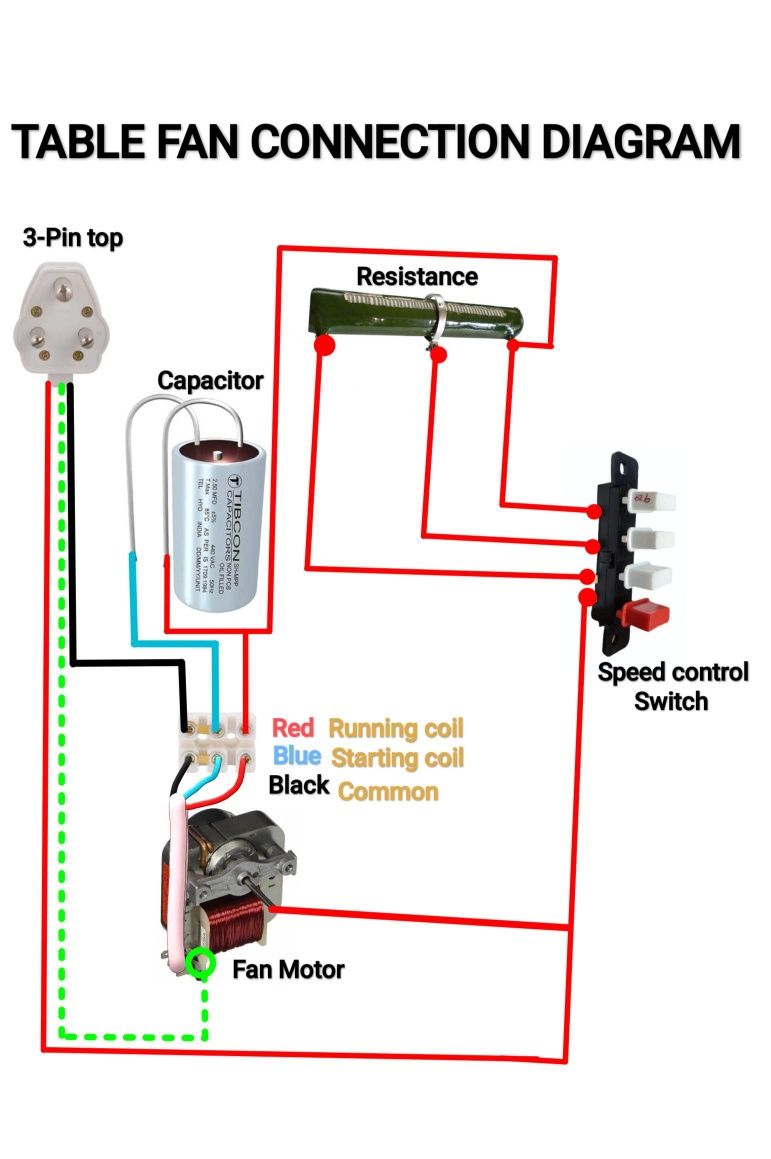 The Expert - Table Fan Connection Diagram | Facebook
