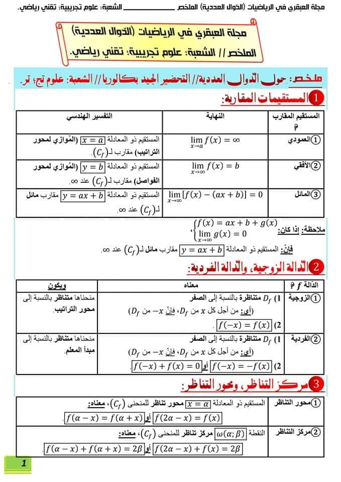 أحسن ملخص للمراجعة النهائية في مادة... - Mahdi_Rakah_Math | Facebook