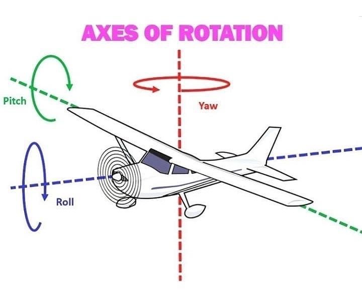 Aviation enthusiast | ︎3 axes | Facebook